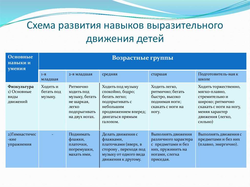 Методика обучения аппликации во второй младшей группе детского сада.