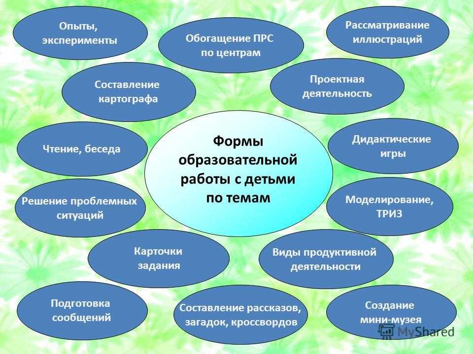 Нетрадиционные формы работы с родителями в доу | современные технологии в обучении  | педтехнологии | международные конкурсы для педагогов