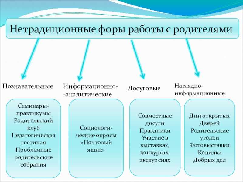 Работа психолога по проблемам детско-родительских отношений