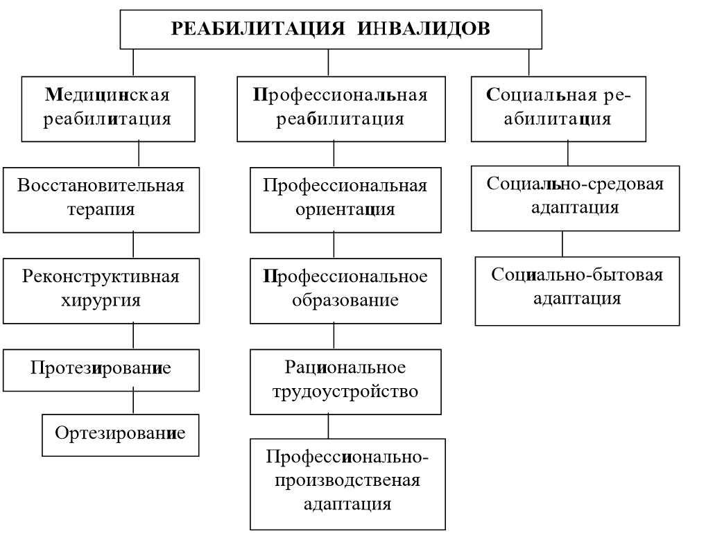 Реабилитация детей инвалидов в 2024: что это, центр реабилитации