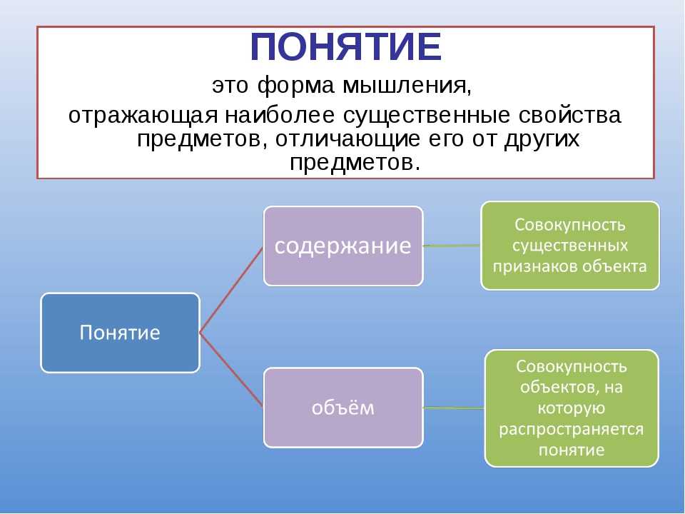 Презентация на тему "психическое развитие лиц с нарушением зрения"