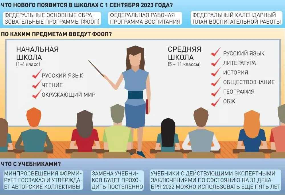 Запись детей в первый класс - права семей