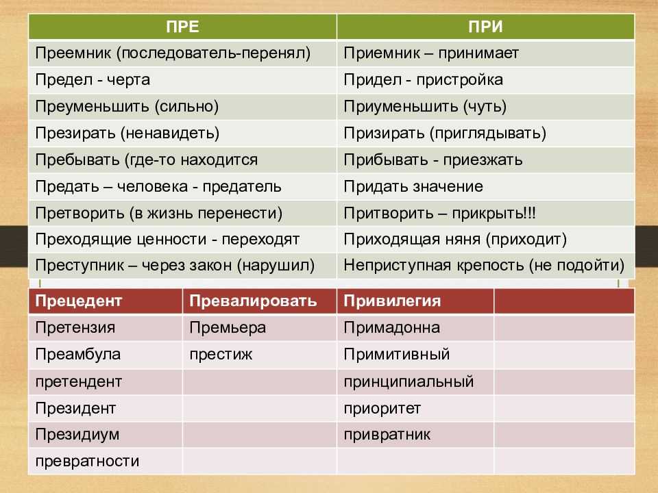 Приемник или преемник: как правильно писать слово, правила написания