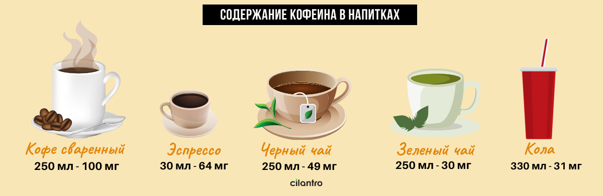 Утро, в школу, ребенок сидит за столом, зевает и как будто бы спит Да, некоторые дети тяжело встают Что делать Может попробовать наш проверенный способ для взрослых, чашка кофе Можно ли детям кофеин В каких количествах Отвечает педиатр Айгуль Амирова