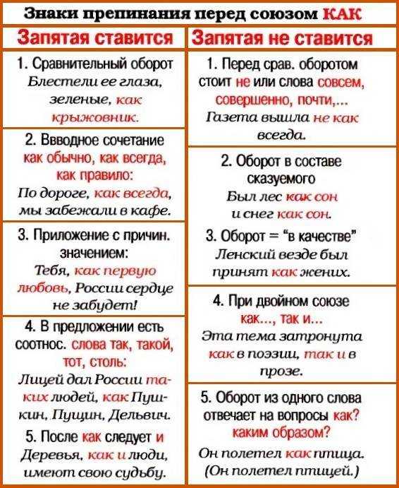 Запятая перед союзом «как»: алгоритм постановки плюс сводная таблица