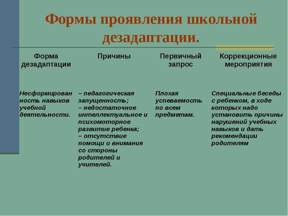 Школьная дезадаптация: причины, признаки, коррекция и профилактика