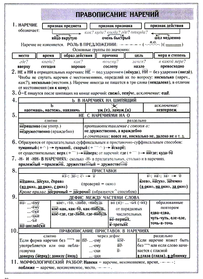 Правила написания наречий: правописание суффиксов, слитно, раздельно или через дефис