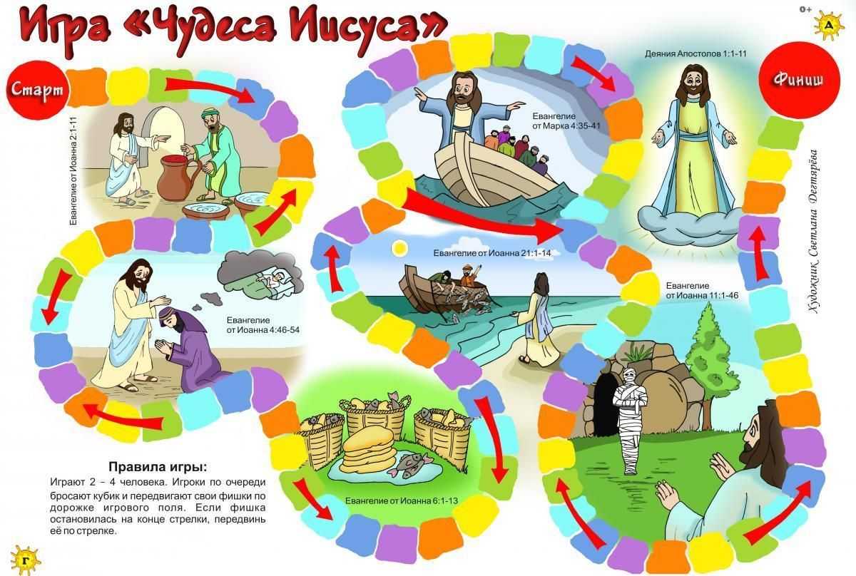 Следует ли писать христианство с большой буквы?