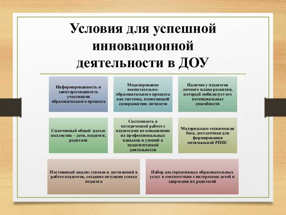 Модернизация образования