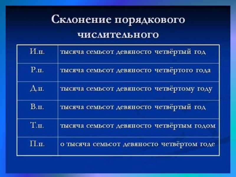 Склонение количественных и порядковых числительных онлайн бесплатно