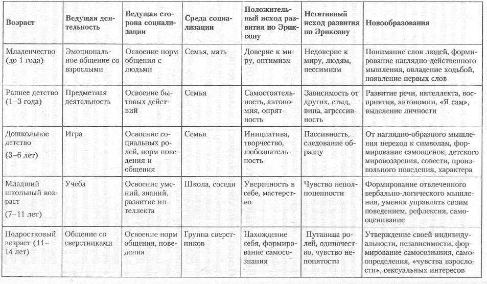 Поведенческие проблемы: непослушание, упрямство и капризы