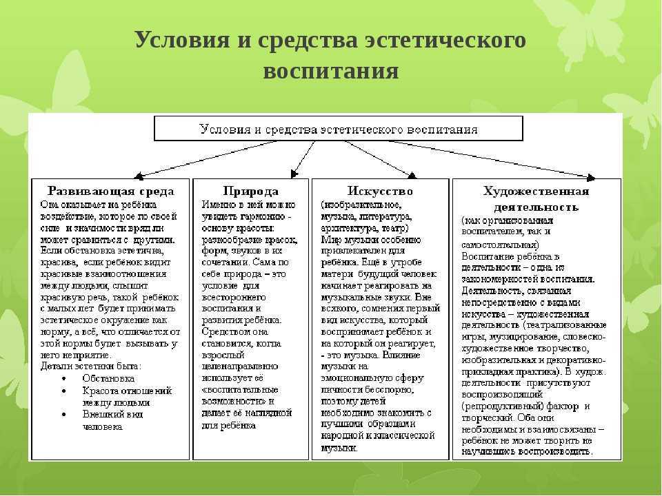 Глава 1. теоретические основы эстетического воспитания, учебное пособие