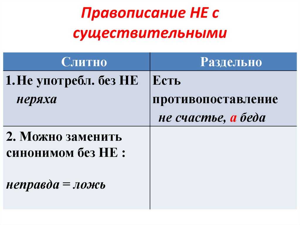 Принципы русской орфографии таблица кратко