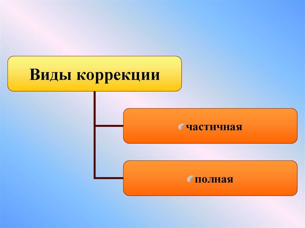 Предмет, объект, цели и задачи логопедии. внутрисистемные и межсистемные связи логопедии, ее взаимодействие со смежными дисциплинами