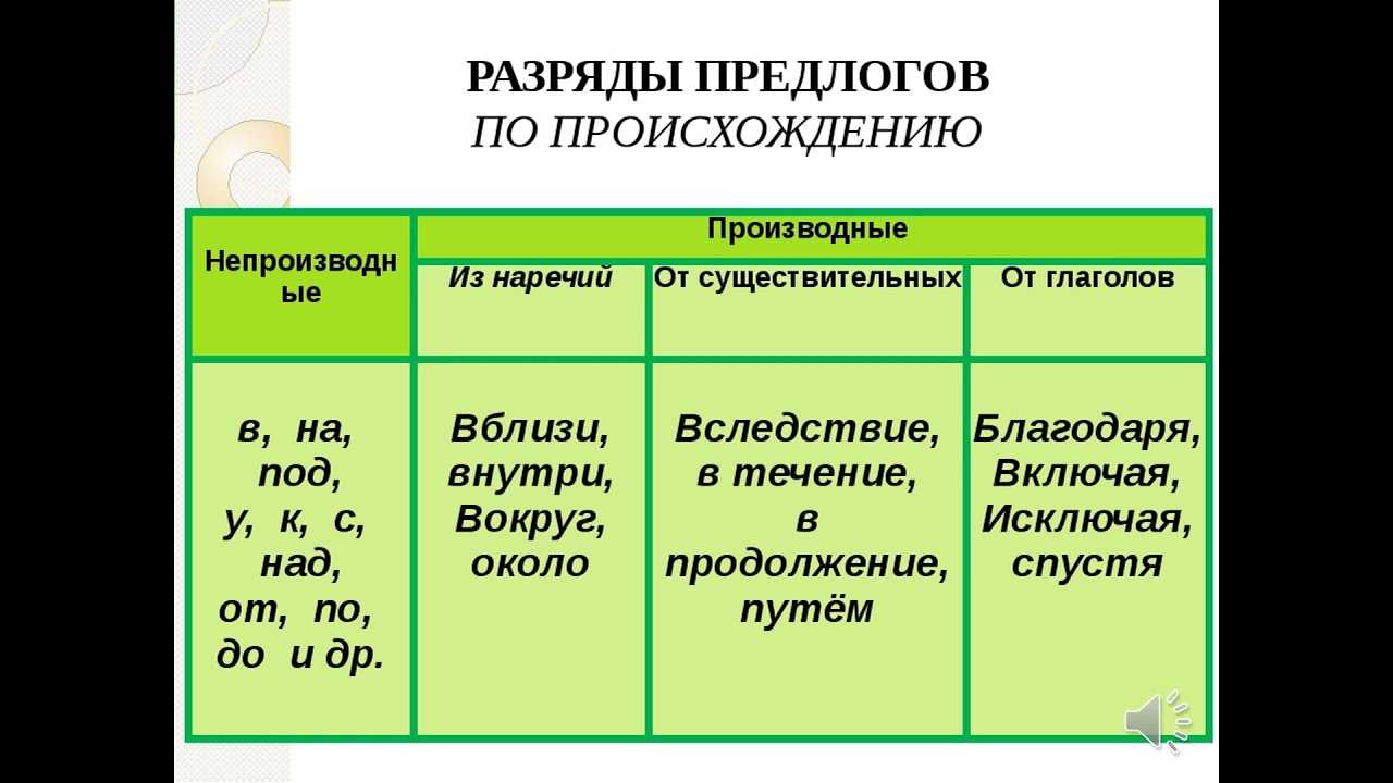 Производные предлоги – примеры списком и правила русского языка в таблице