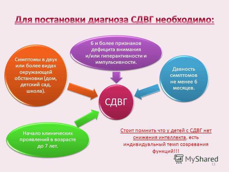 Синдром дефицита внимания: что такое сдвг и почему диагноз не приговор