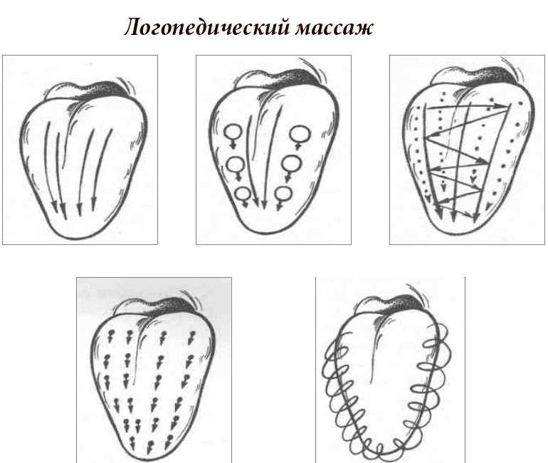Логопедический массаж – что это такое и как его делать?