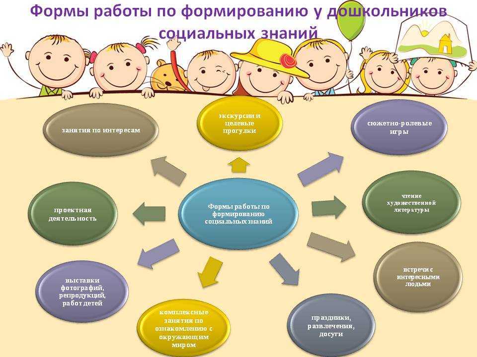 Организация адаптации ребенка в детском саду | статья в сборнике международной научной конференции