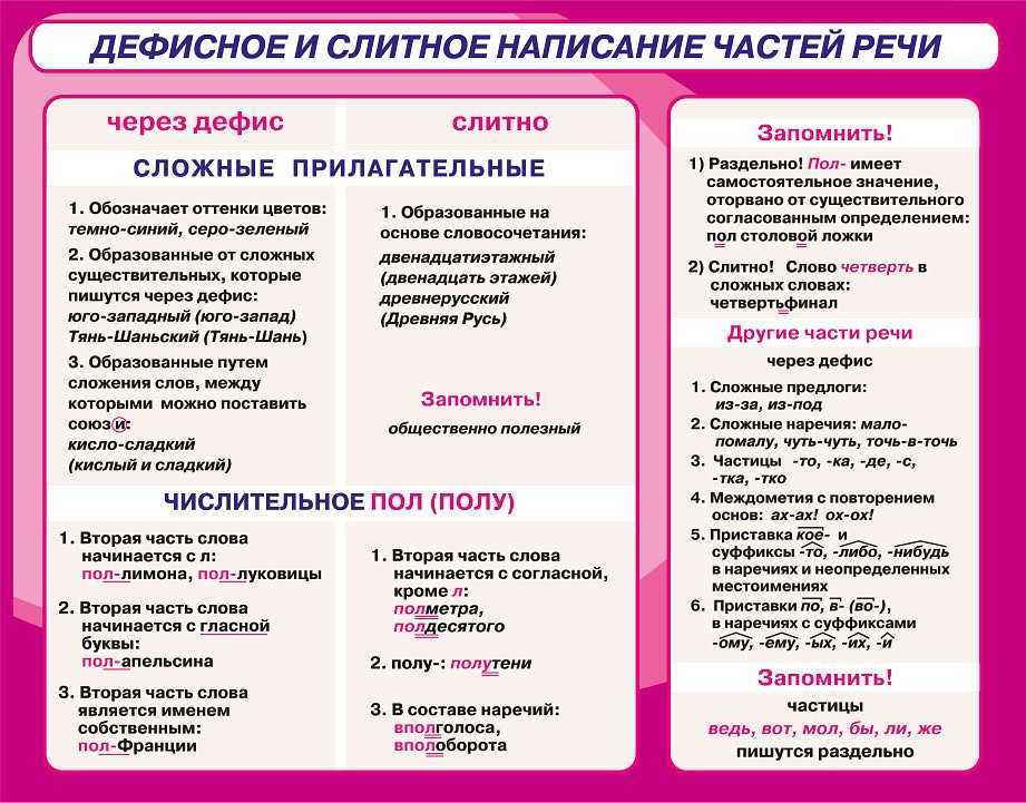 Как правильно пишется слово фастфуд или фаст-фуд - вопрос-ответ - полезные статьи, полезные советы