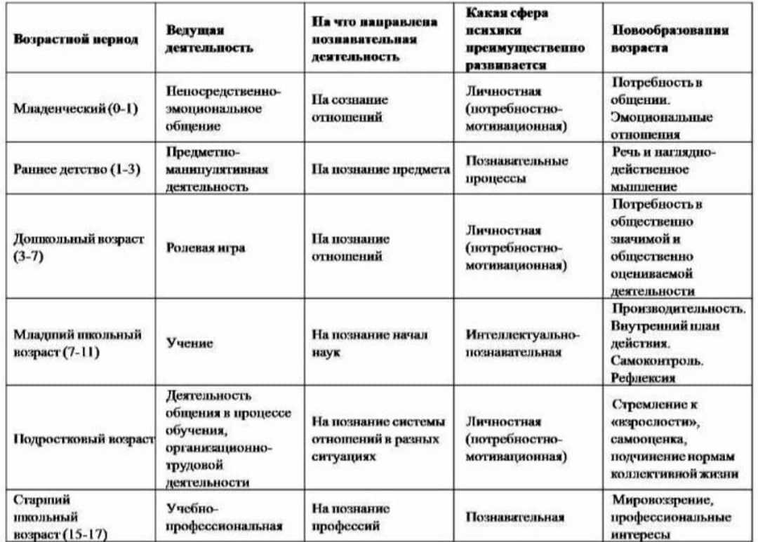 Как можно скорее: нужно ли отдавать ребёнка в школу до семи лет