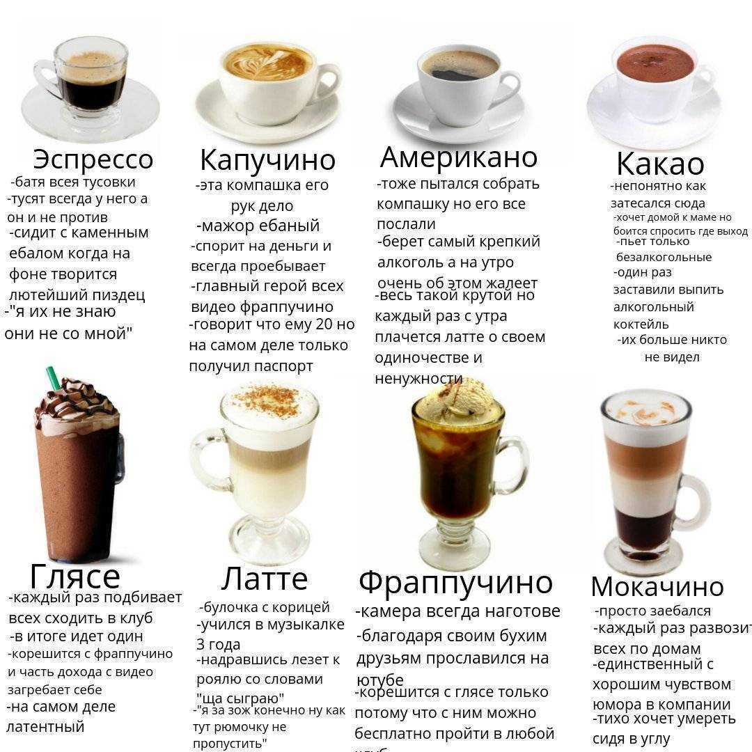 Как приготовить гляссе в домашних условиях — рецепт лакомства из франции