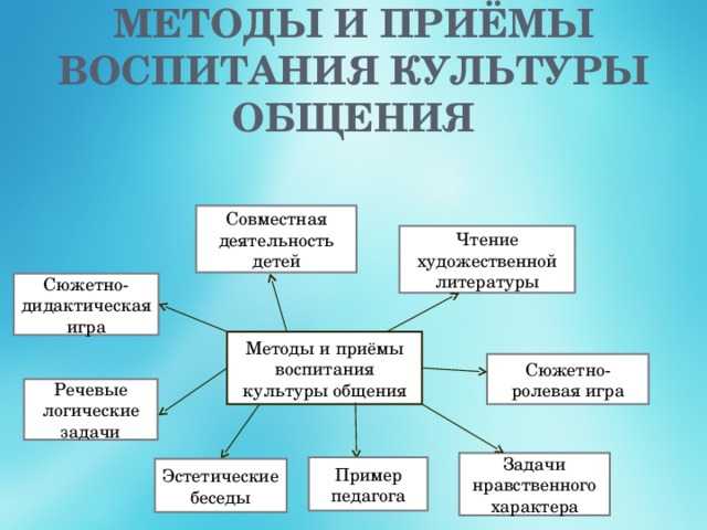 Воспитание культуры поведения детей старшего дошкольного возраста | terra-baby.ru