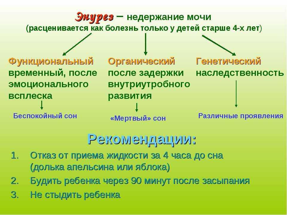 Энурез у детей: причины, лечение ночного недержания мочи  – напоправку