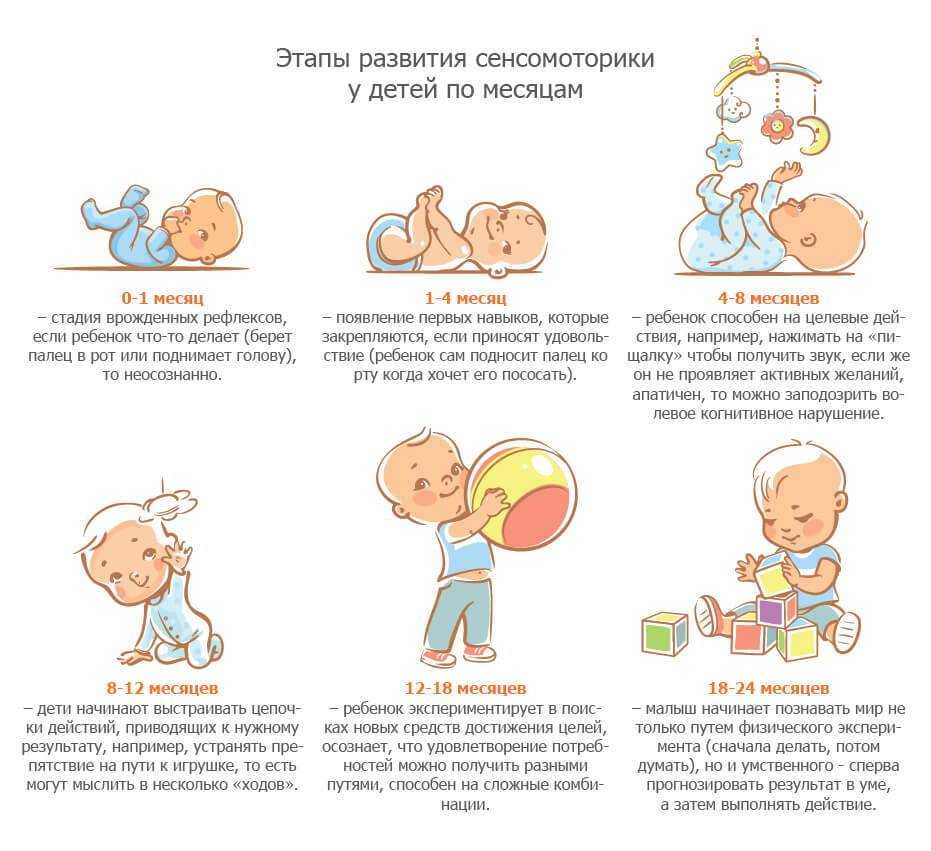 Развитие ребенка в 4 месяца: что должен уметь делать, как развивать мальчика или девочку в этот период