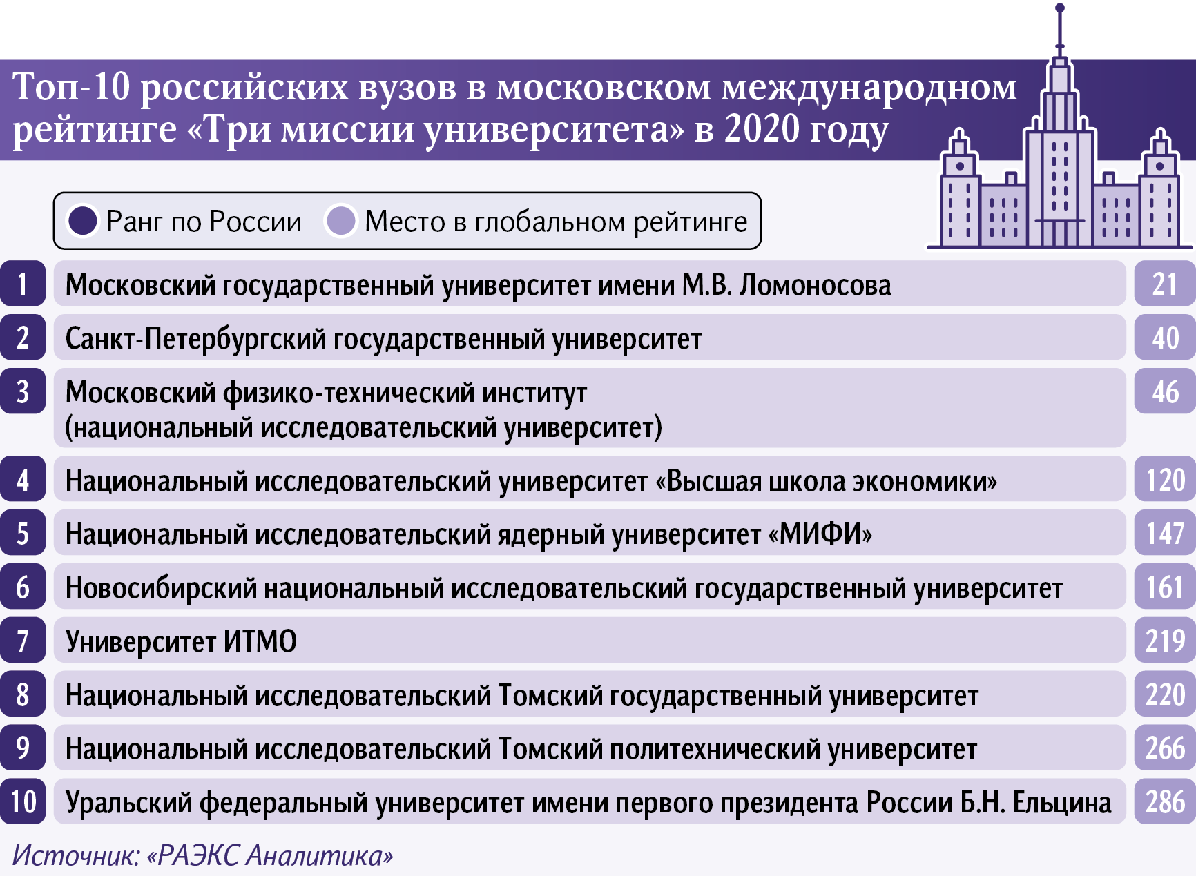 Разделительный ъ и ь знак - правила и примеры употребления