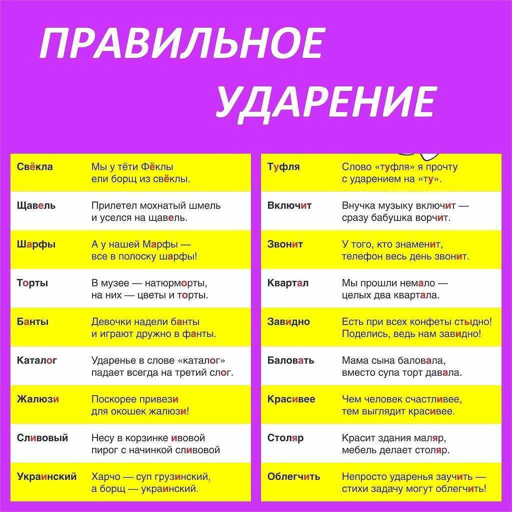 Список слов с неправильным ударением