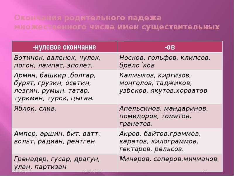 Склонение слова шпрот по падежам – единственное и множественное число