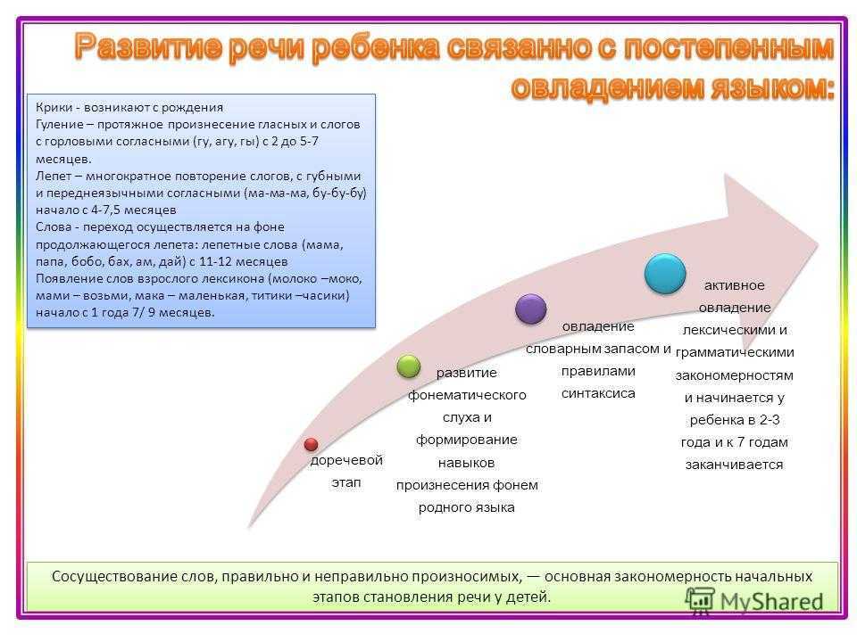 Презентация, доклад на тему доклад на тему  развитие устной и письменной речи младших школьников