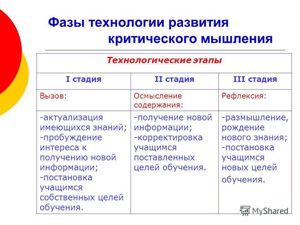 Синквейн на тему принципы. синквейн: как составить примеры