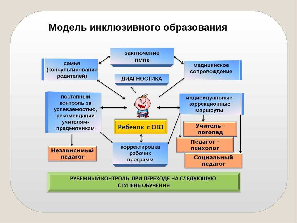 Какие дети ходят в коррекционный сад?