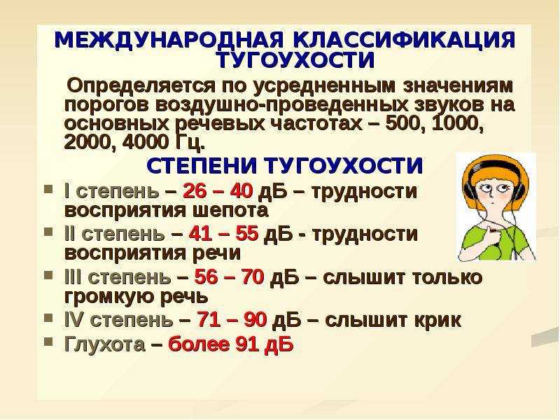 Снижение слуха: сенсоневральная, кондуктивная, смешанная тугоухость - веденина валентина евгеньевна