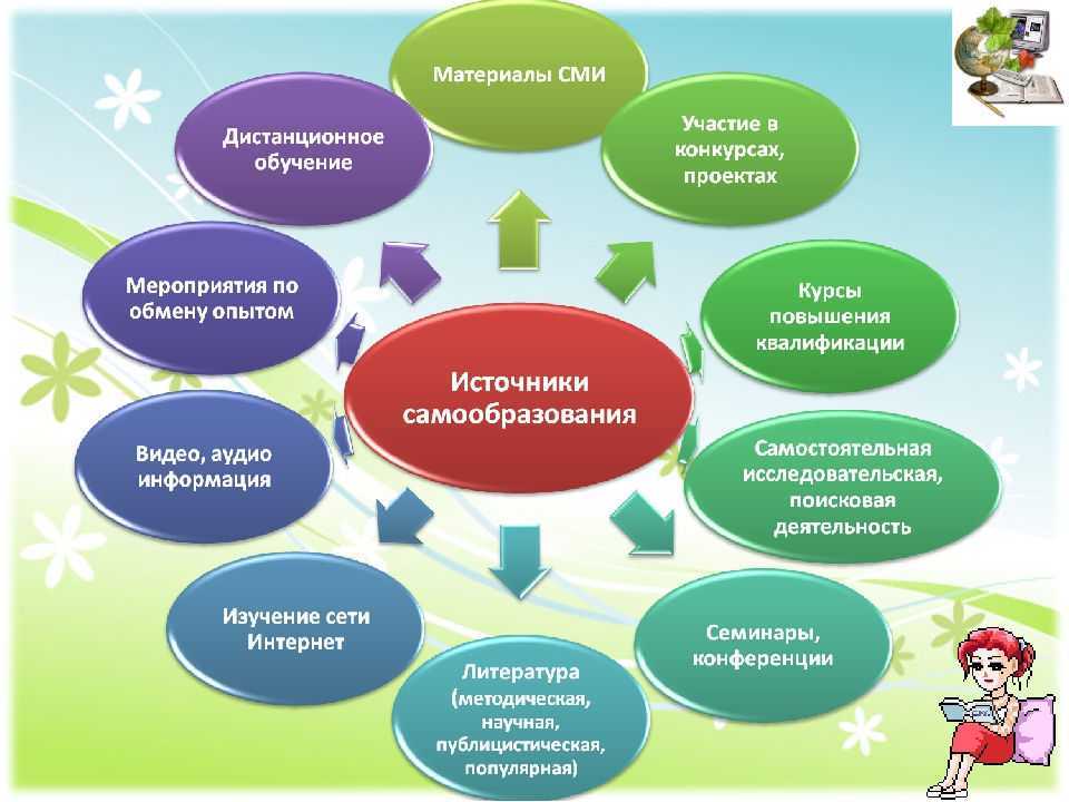 Педагогические приемы коррекции недостатков