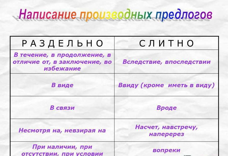 Как правильно писать во внутрь или вовнутрь