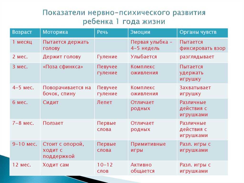 Детская гиперактивность: диагностика, причины, коррекция / mama66.ru