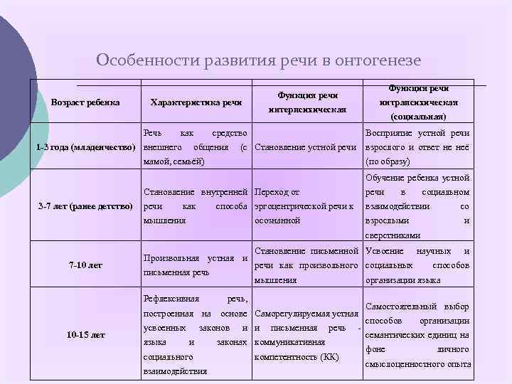Речевое мышление у детей и взрослых: что это такое и зачем оно нужно? | блог 4brain