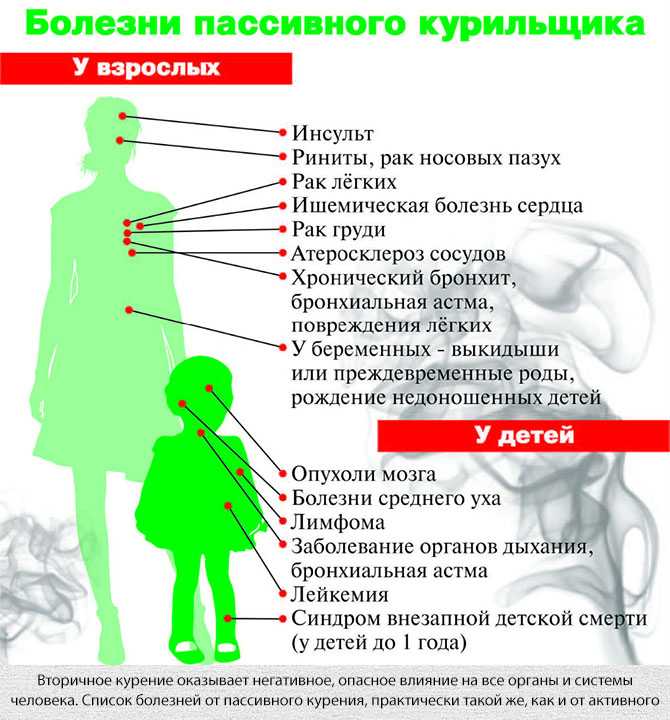 Курящие подростки. можно ли подростку курить. что делать родителям.