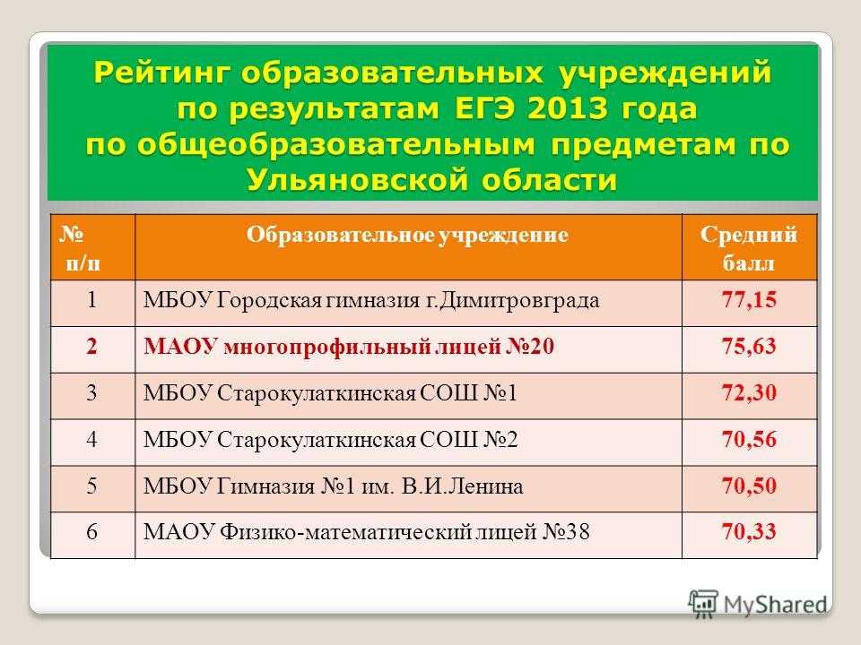 Что такое мбоу сош? - [совет]