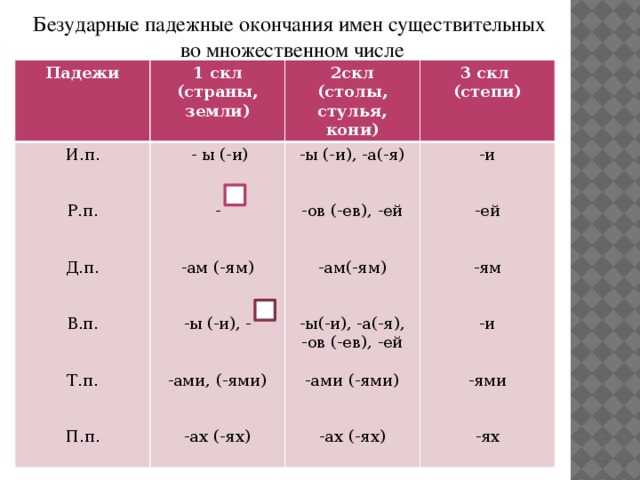 Родительный падеж множественного числа существительных, окончания и формы