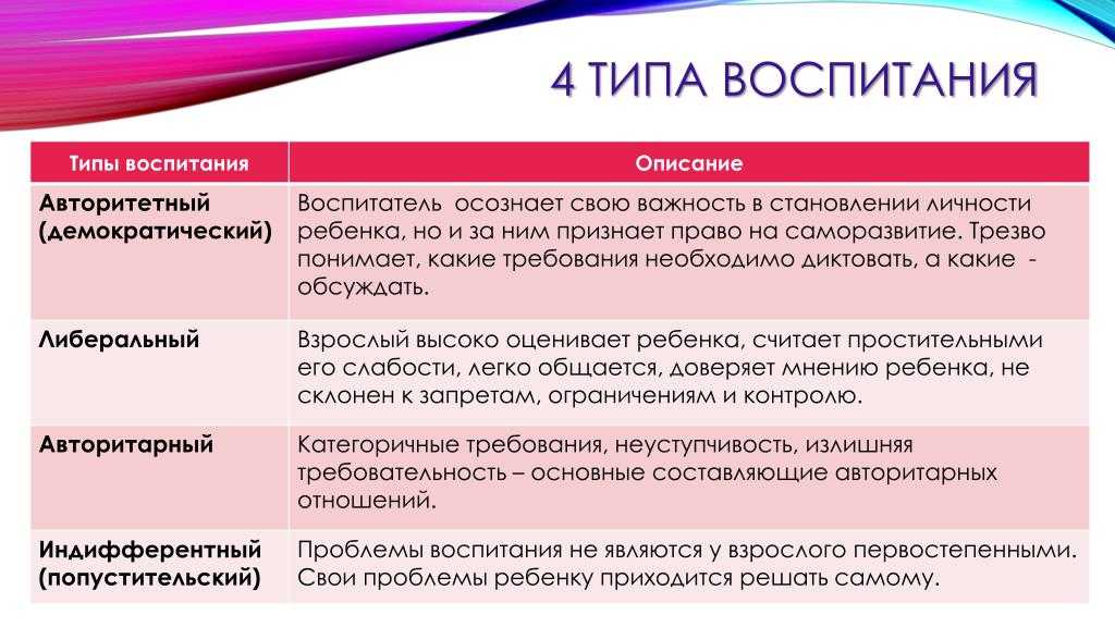 7.1. понятие о формах воспитания и их классификация. теория и методика воспитания: конспект лекций.