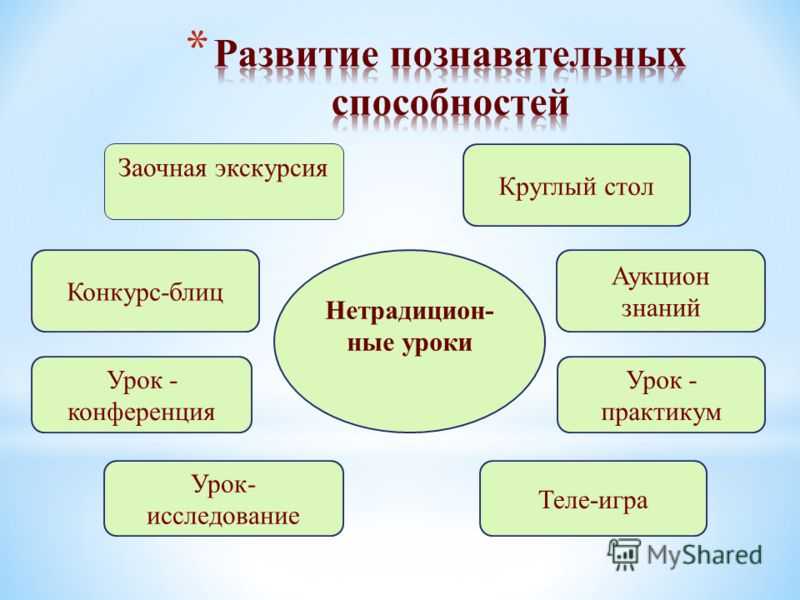 А. иваницкий.  физиологические основы сознания