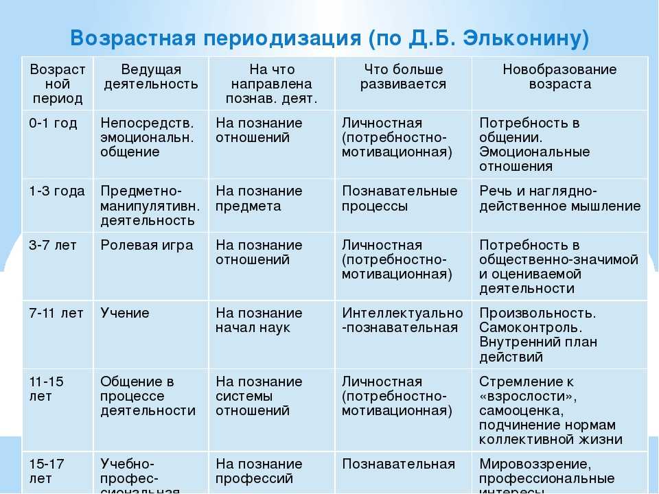 История развития высших психических функций выготский. основные положения теории выготского о развитии высших психических функций (впф) | психология отношений