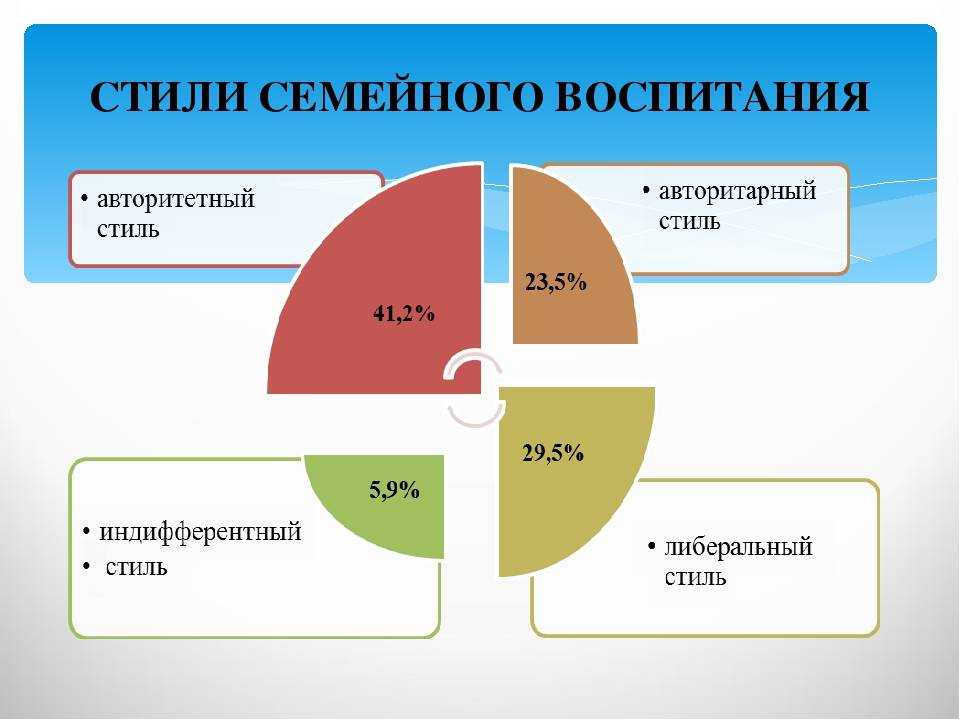 Детство с неидеальными родителями: 6 типов семейных отношений, которые нас травмируют