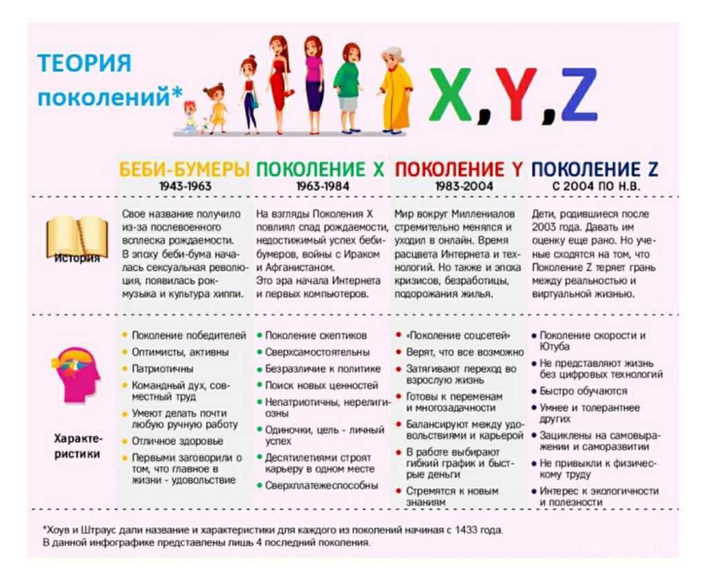 Как понять современного подростка: сленг, клиповое мышление и гаджеты - подростковые проблемы