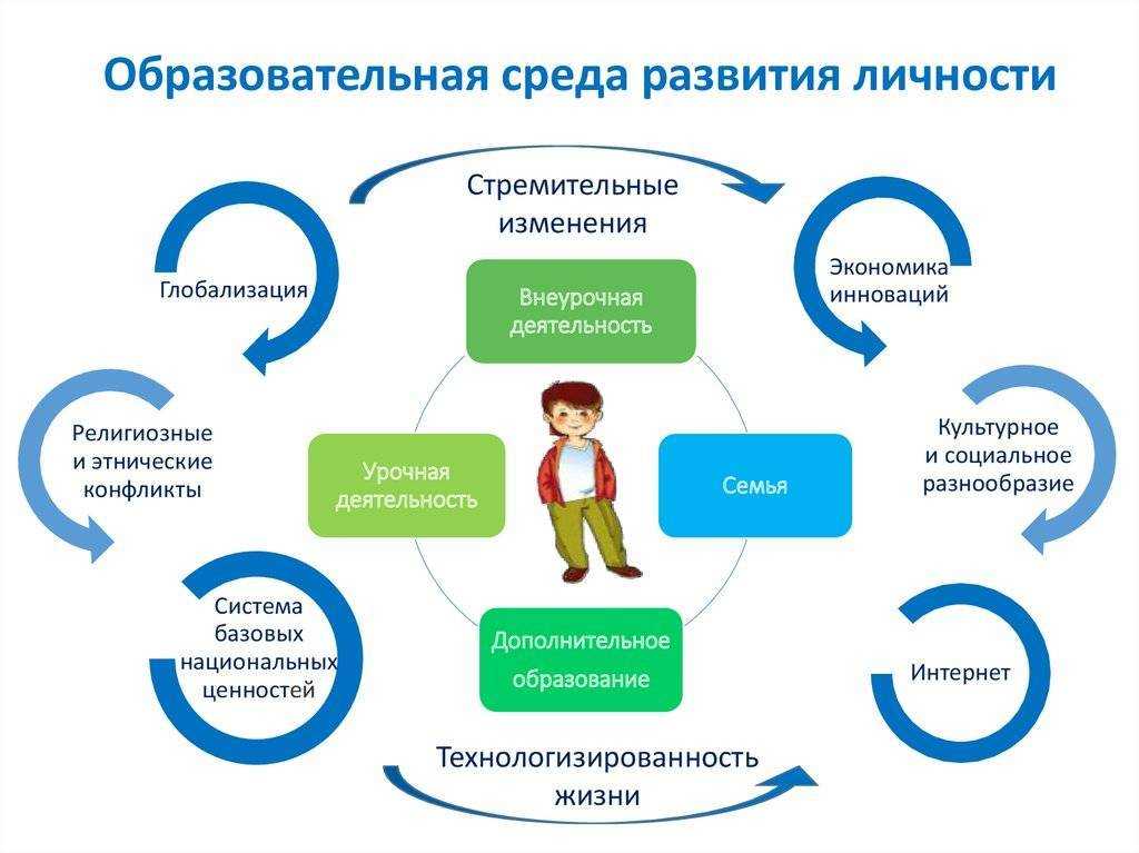 Личностное развитие ребенка и его особенности