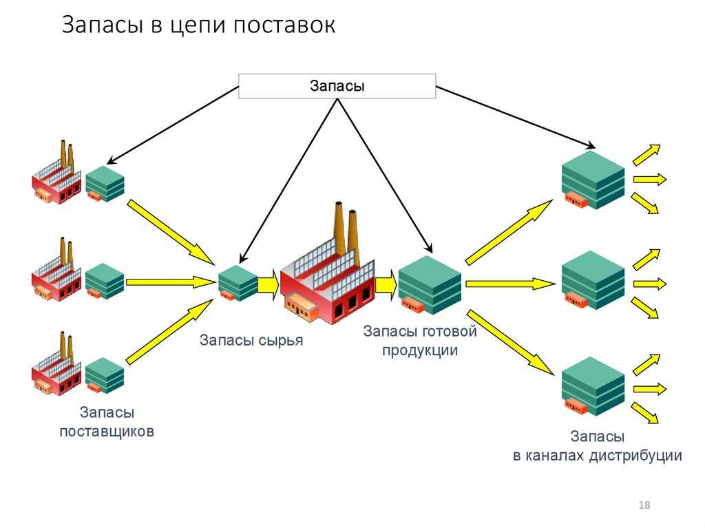 Дистрибуция или дистрибьюция как пишется - мастерство правописания: советы и примеры