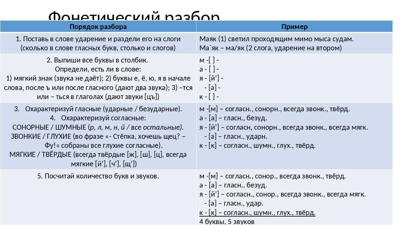 9 хитрых глаголов, которые выставят вас безграмотным